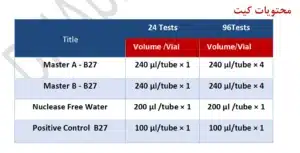 اجزا کیت hla b27