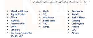 محصولات مدرن شیمی