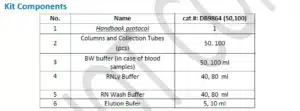 اجزا کیت استخراج rna